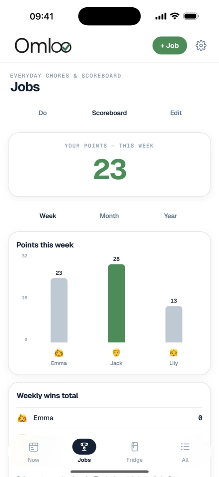 Omloo — jobs and points